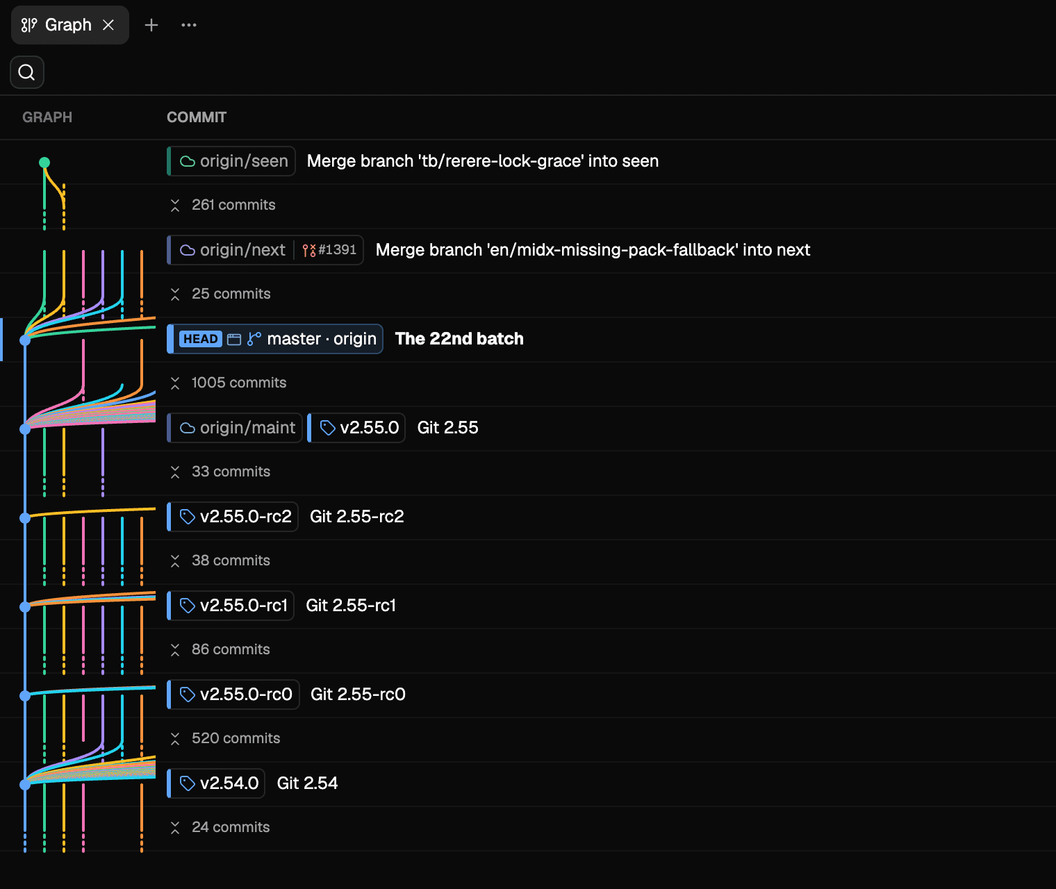 The same history with every unreferenced commit collapsed into a run