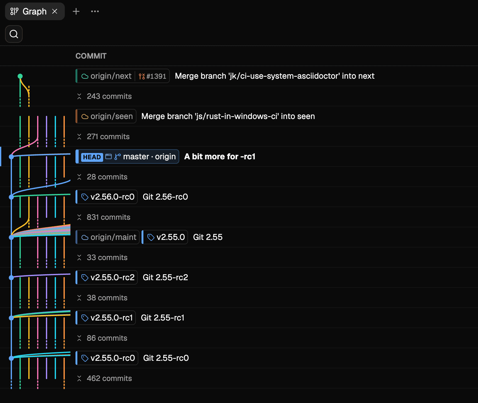 The same history with every unreferenced commit collapsed into a run