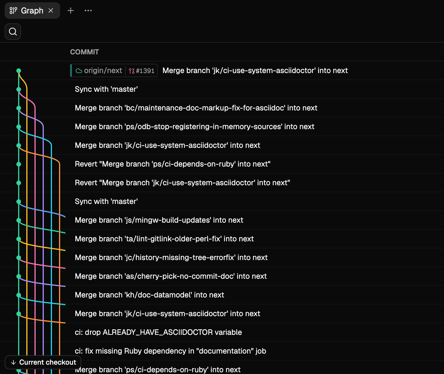 Git's own history with every commit listed, one topic branch per lane